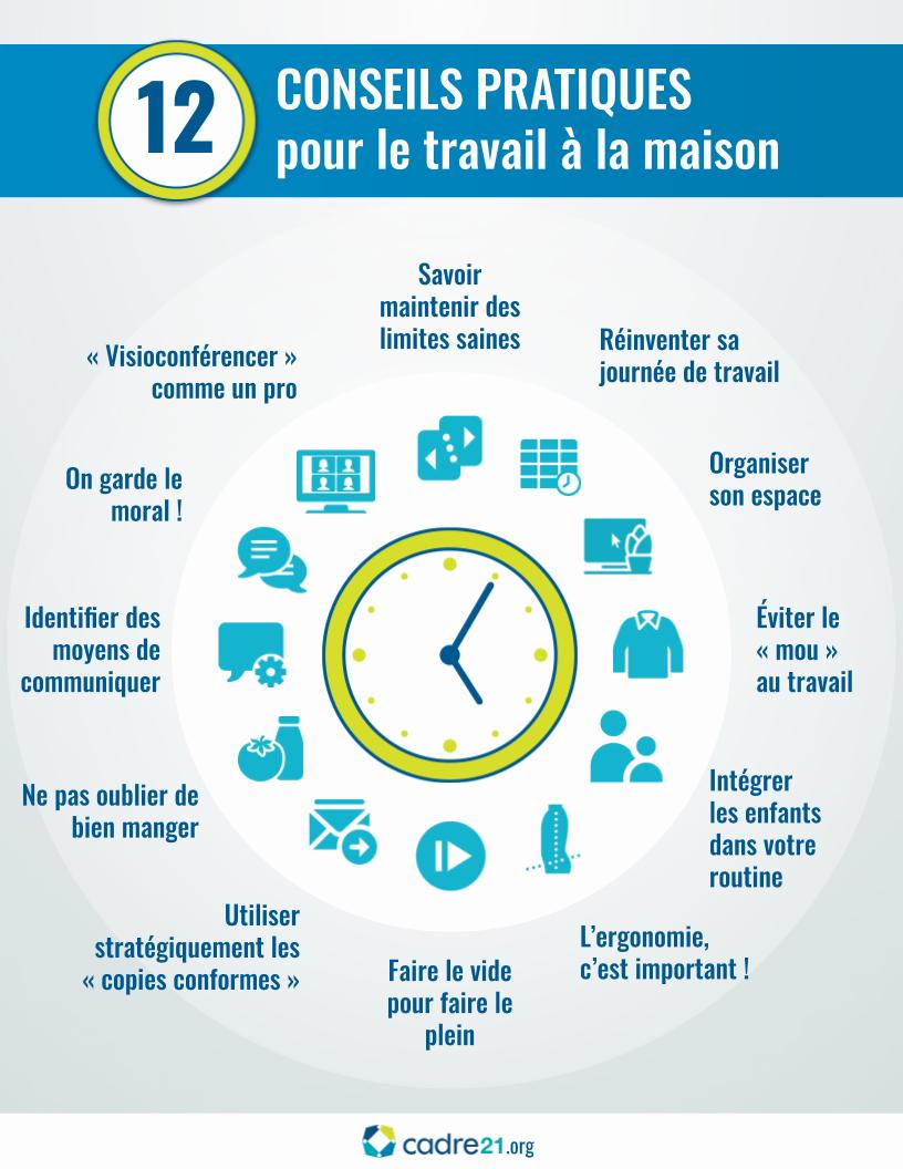 Une infographie avec 12 conseils pratiques pour le travail à la maison.