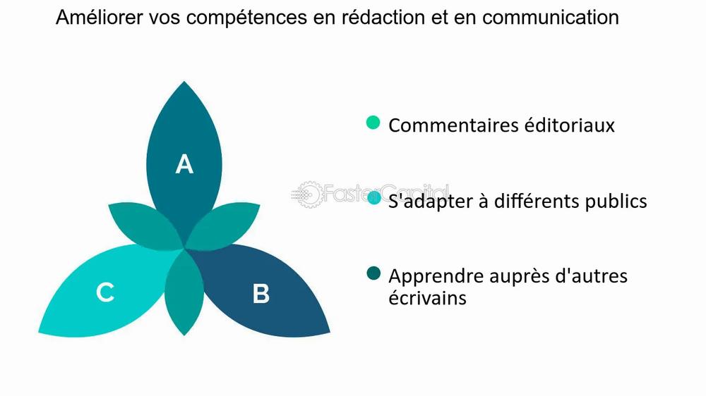 Une image qui montre les compétences en rédaction et en communication.