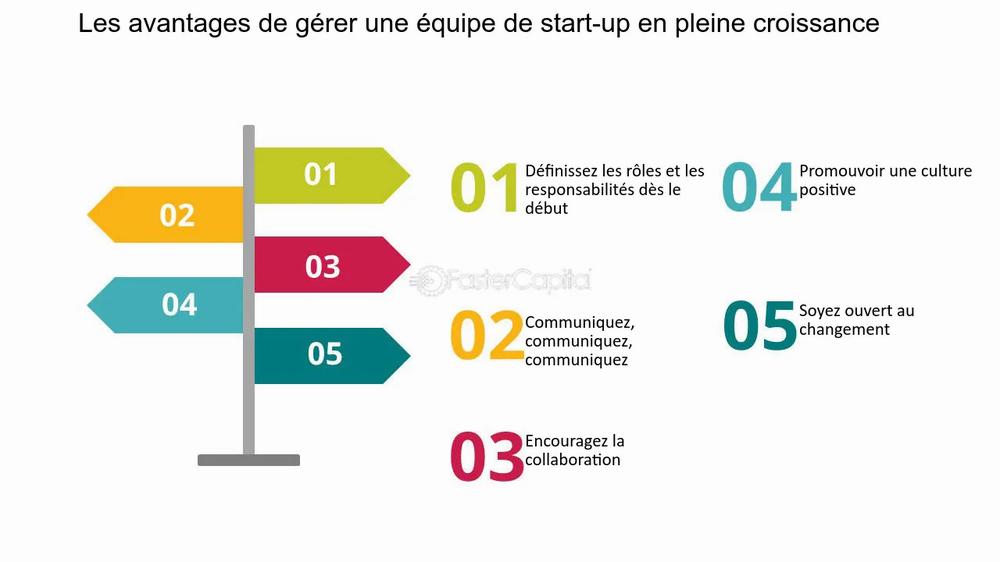 Cinq conseils pour gérer une équipe de start-up en pleine croissance.