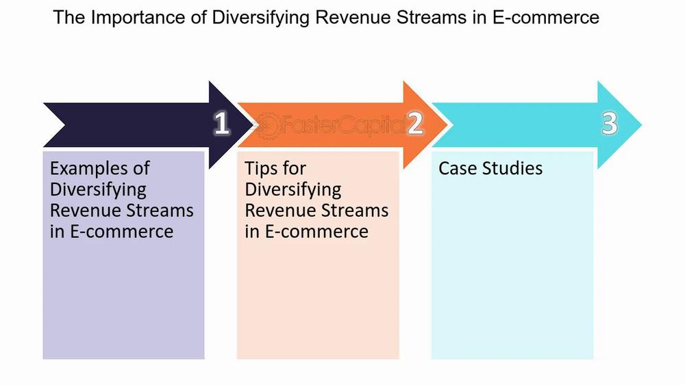 Une image montrant limportance de la diversification des sources de revenus dans le commerce électronique.