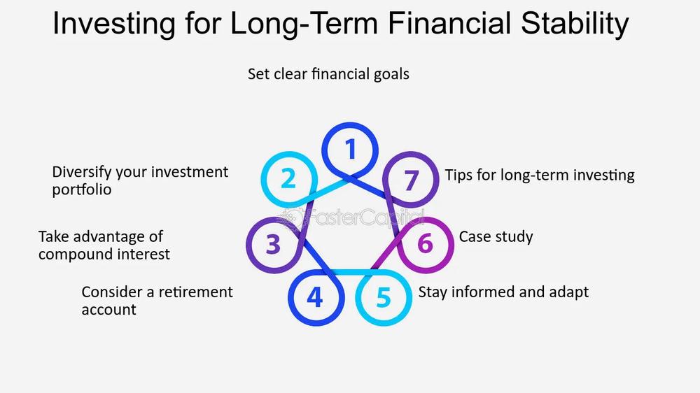 Une roue dentée avec 7 conseils pour investir à long terme : se fixer des objectifs financiers clairs, diversifier son portefeuille d’investissement, profiter des intérêts composés, envisager un compte de retraite, rester informé et s’adapter, faire une étude de cas.