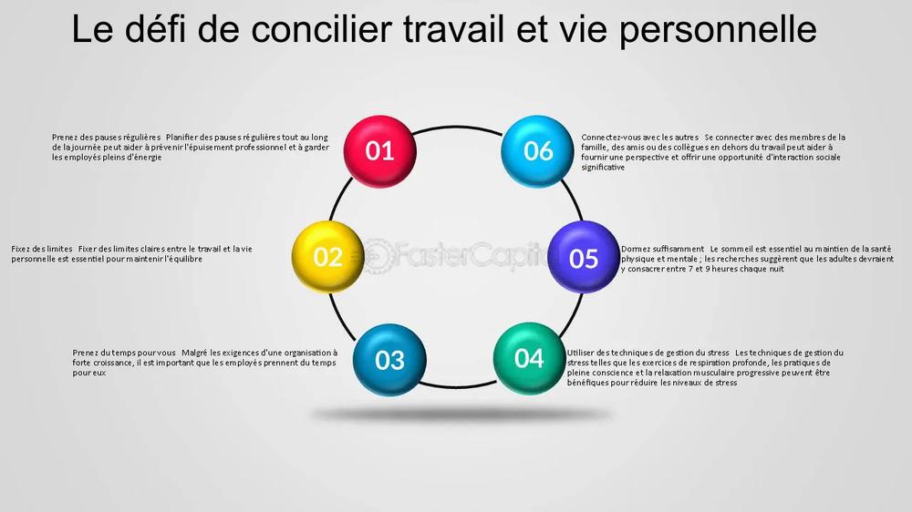 Conseils pour concilier vie professionnelle et personnelle.