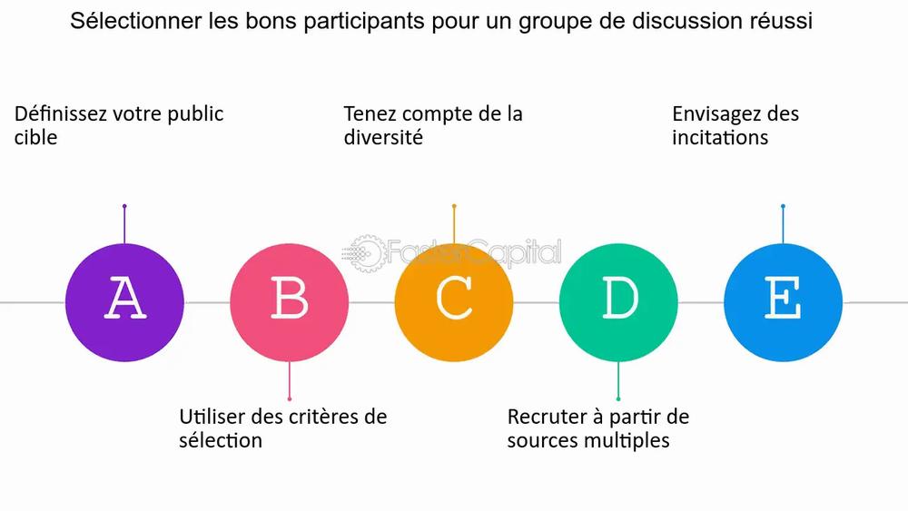 Sélectionner les bons participants pour un groupe de discussion réussi en tenant compte de la diversité.