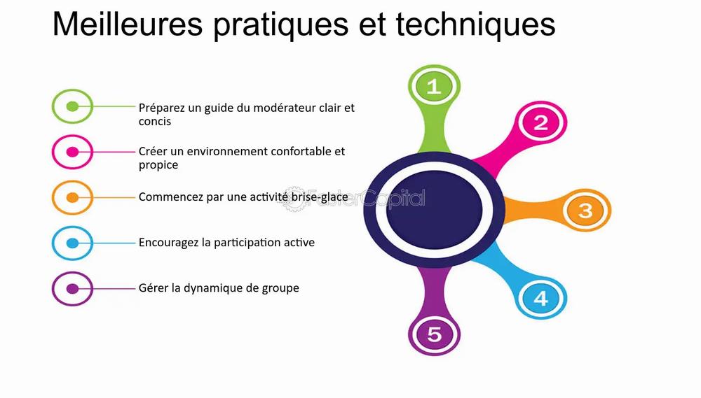 Une roue avec 5 étapes pour de meilleures pratiques et techniques.