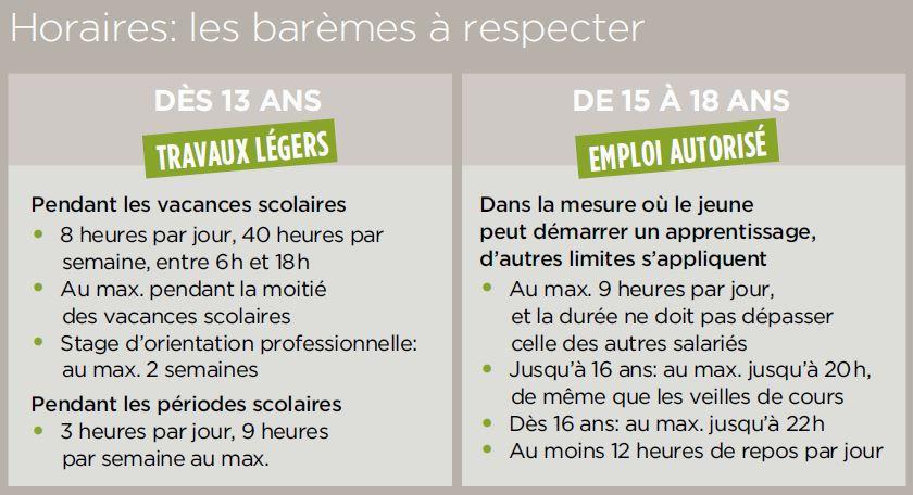 Les horaires de travail autorisés pour les jeunes de 13 à 18 ans, pendant les vacances scolaires et les périodes scolaires.