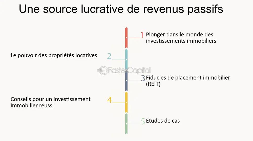 Une infographie sur les différents types dinvestissements immobiliers passifs.