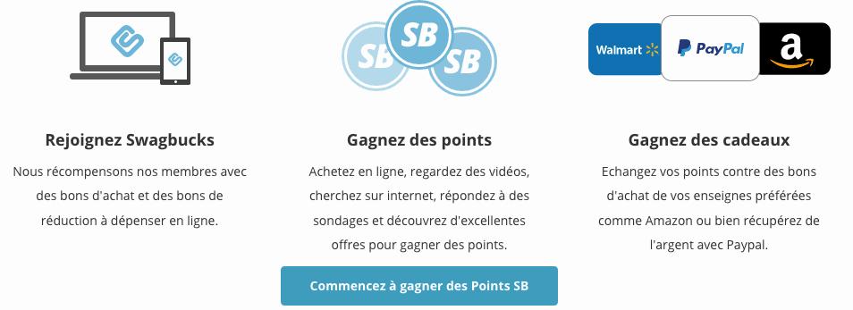 Rejoignez Swagbucks, gagnez des points, et échangez vos points contre des cartes-cadeaux.