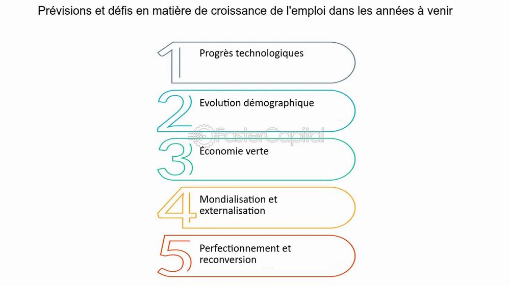 Cinq défis majeurs pour lemploi dans les années à venir.