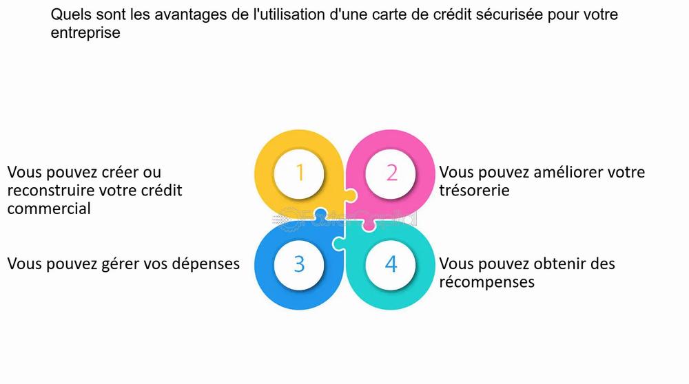 Une carte de crédit sécurisée peut aider votre entreprise à créer ou à reconstruire son crédit commercial, à améliorer sa trésorerie, à gérer ses dépenses et à obtenir des récompenses.