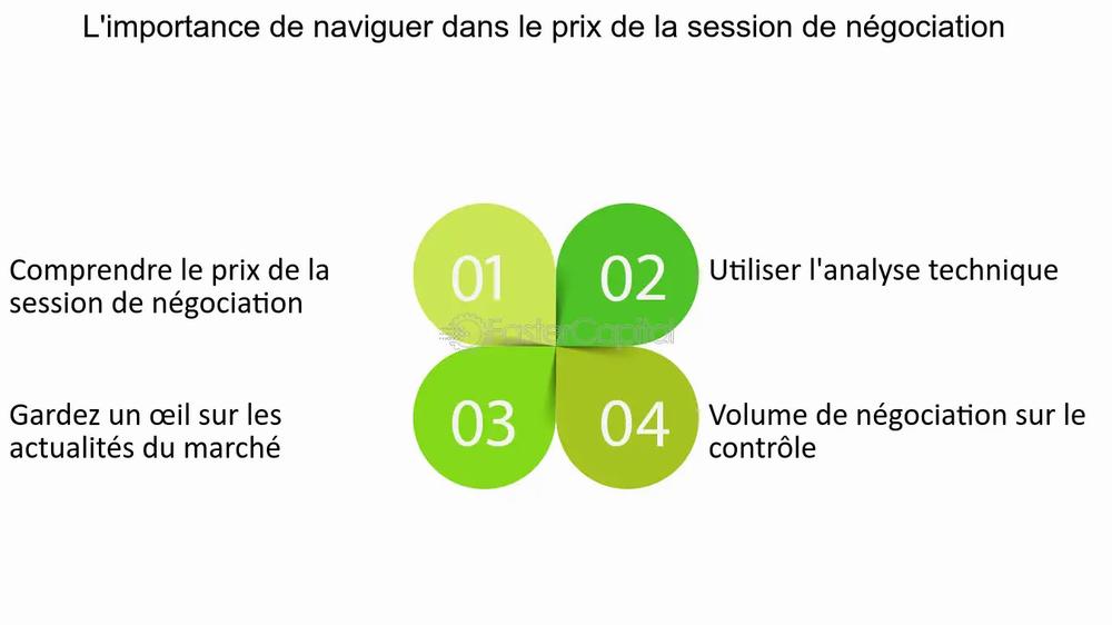 Une image avec quatre points listés expliquant limportance de la navigation dans le prix dune session de négociation.