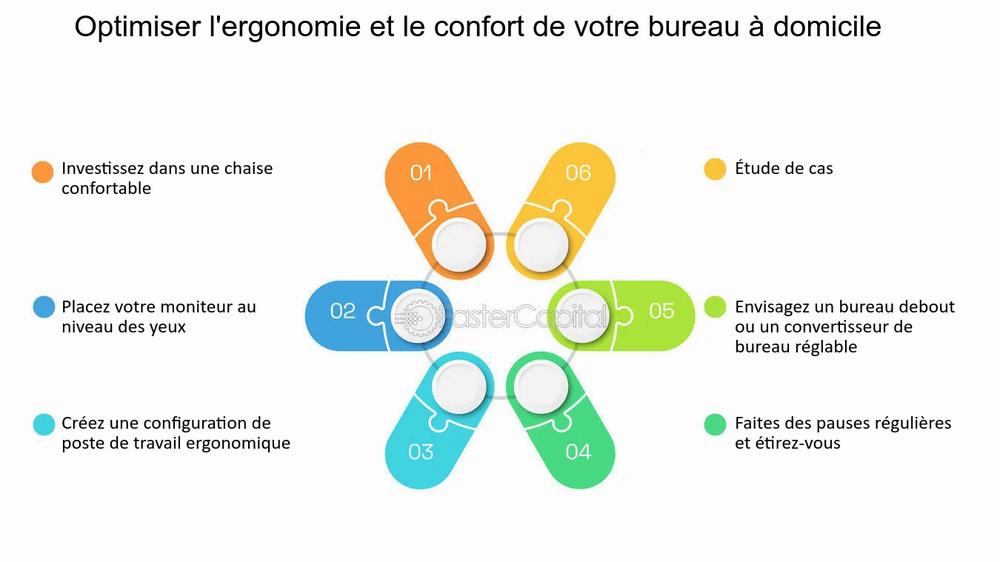 Une roue présentant 6 conseils pour améliorer lergonomie de son poste de travail.