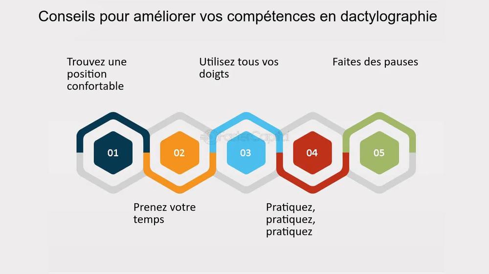 Conseils pour améliorer vos compétences en dactylographie : trouvez une position confortable, utilisez tous vos doigts, faites des pauses, prenez votre temps et pratiquez régulièrement.