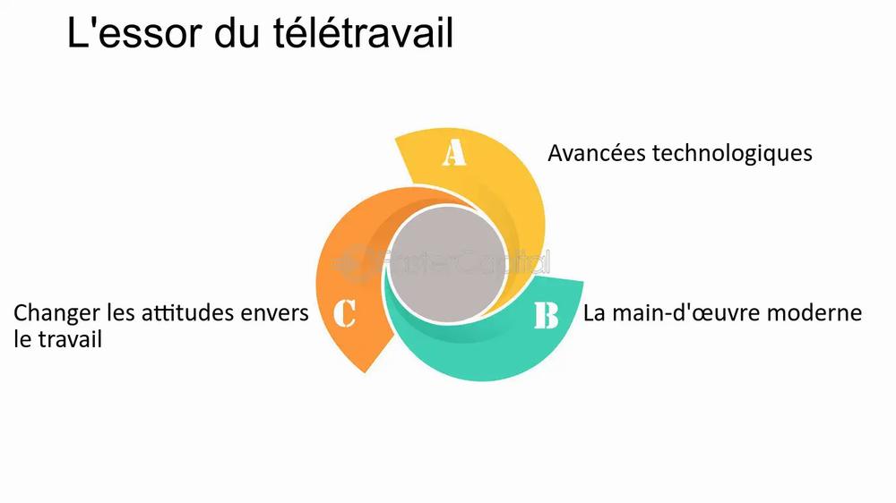 Le télétravail est en plein essor grâce aux progrès technologiques, à lévolution des mentalités et aux nouvelles formes de travail.