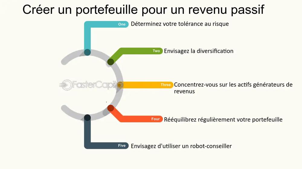 Voici une description de limage en une phrase :

Une image présentant les étapes pour créer un portefeuille pour un revenu passif.